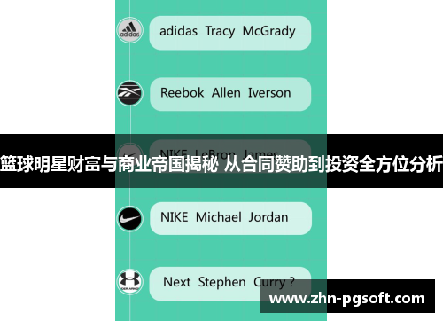 篮球明星财富与商业帝国揭秘 从合同赞助到投资全方位分析 篮球明星财富与商业帝国揭秘 从合同赞助到投资全方位分析