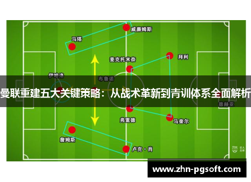 曼联重建五大关键策略:从战术革新到青训体系全面解析 曼联重建五大关键策略:从战术革新到青训体系全面解析