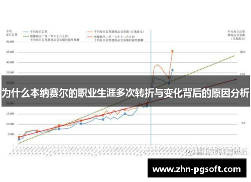 为什么本纳赛尔的职业生涯多次转折与变化背后的原因分析 为什么本纳赛尔的职业生涯多次转折与变化背后的原因分析