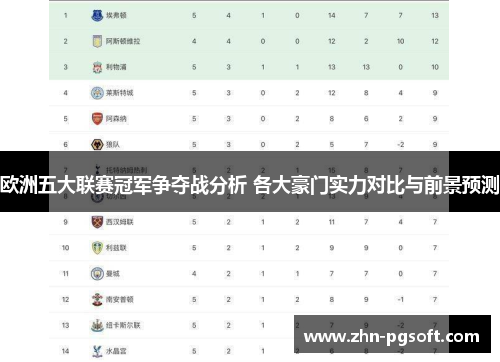 欧洲五大联赛冠军争夺战分析 各大豪门实力对比与前景预测 欧洲五大联赛冠军争夺战分析 各大豪门实力对比与前景预测