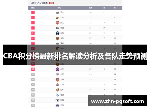 CBA积分榜最新排名解读分析及各队走势预测