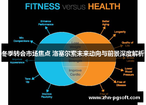 冬季转会市场焦点 洛塞尔索未来动向与前景深度解析 冬季转会市场焦点 洛塞尔索未来动向与前景深度解析