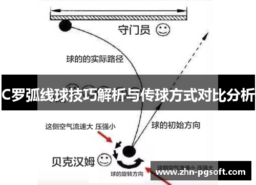 C罗弧线球技巧解析与传球方式对比分析 C罗弧线球技巧解析与传球方式对比分析