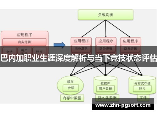 巴内加职业生涯深度解析与当下竞技状态评估