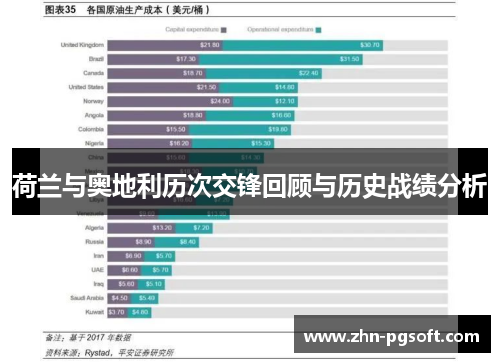 荷兰与奥地利历次交锋回顾与历史战绩分析 荷兰与奥地利历次交锋回顾与历史战绩分析