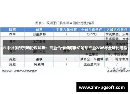 西甲俱乐部赞助协议解析:商业合作如何推动足球产业发展与全球化进程 西甲俱乐部赞助协议解析:商业合作如何推动足球产业发展与全球化进程