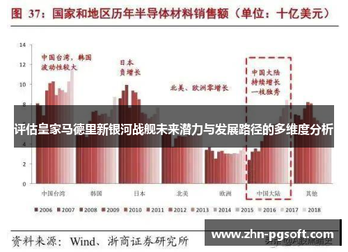 评估皇家马德里新银河战舰未来潜力与发展路径的多维度分析