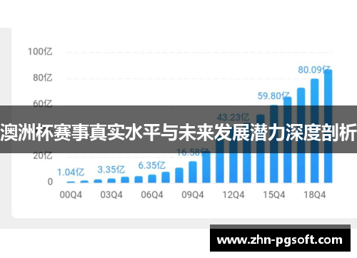 澳洲杯赛事真实水平与未来发展潜力深度剖析