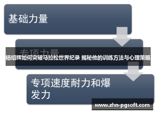 杨绍辉如何突破马拉松世界纪录 揭秘他的训练方法与心理策略 杨绍辉如何突破马拉松世界纪录 揭秘他的训练方法与心理策略