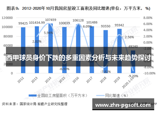 西甲球员身价下跌的多重因素分析与未来趋势探讨