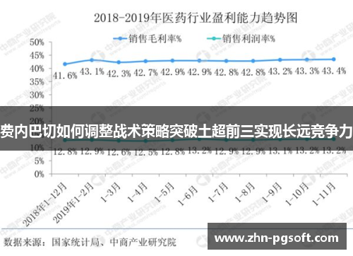 费内巴切如何调整战术策略突破土超前三实现长远竞争力